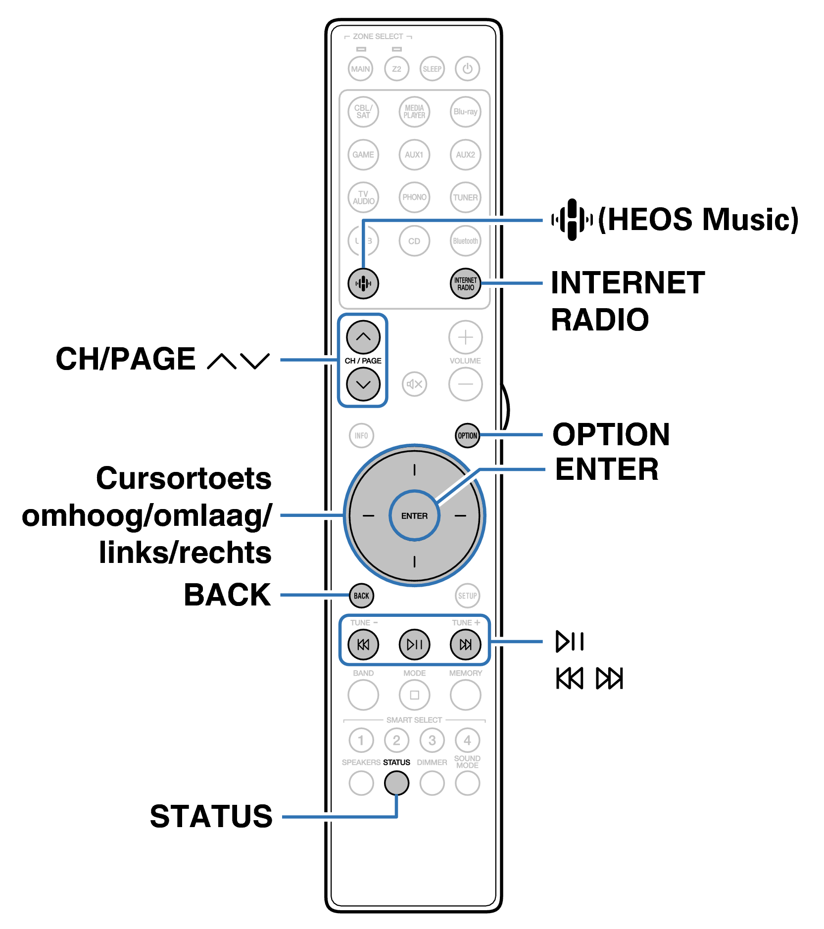 Ope InternetRadio RC052SR